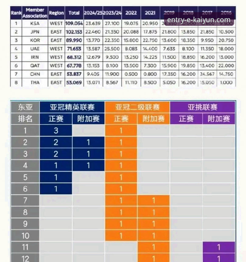 中超亚冠席位变更的3个关键影响：从1.5席到2.5席的深度解析